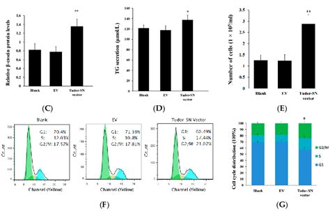 TudorStaphylococcalNuclease(Tudor